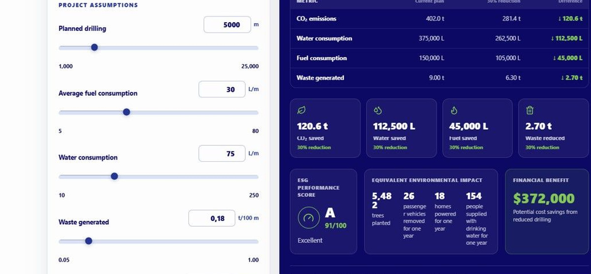 ESG Impact Calculator comparing environmental impact with and without EstimarMine+.